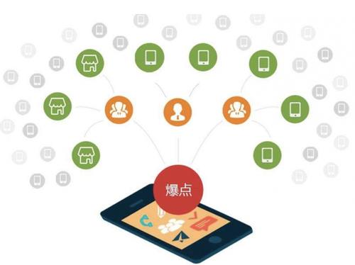 渔薪镇为什么越来越多的企业通过软文营销来引流